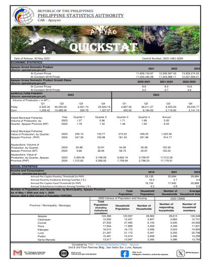 Quickstat Apayao
