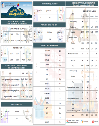 QUICKSTAT: August 2024 - PSO Abra