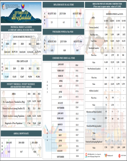 QUICKSTAT: September 2024 - PSO Abra