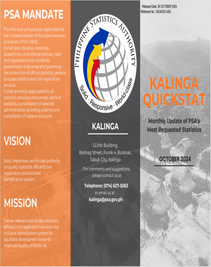 Kalinga QuickStat for October 2024