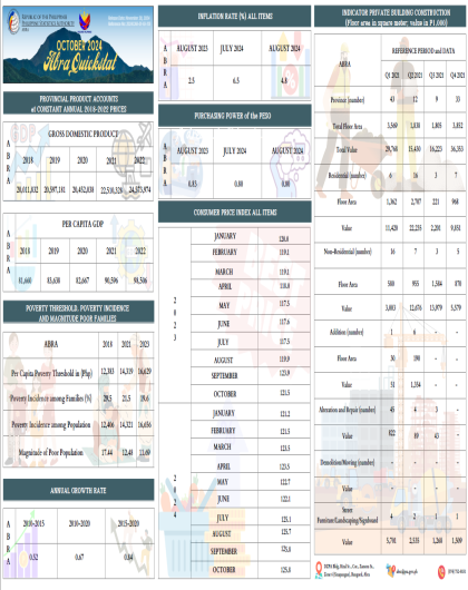 QUICKSTAT: October 2024 - PSO Abra