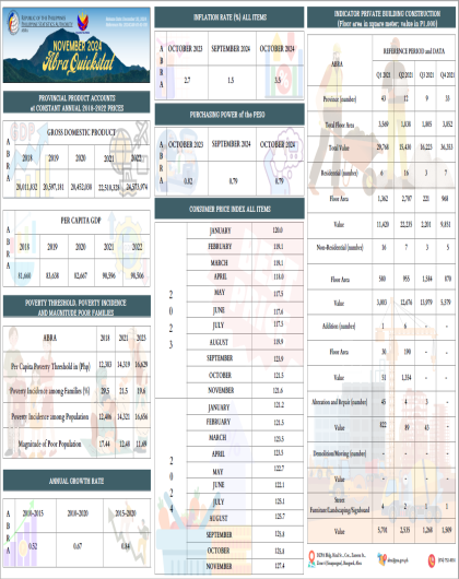 QUICKSTAT: November 2024 - PSO Abra