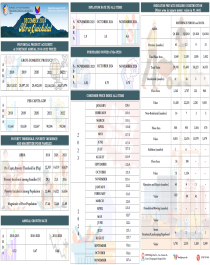 QUICKSTAT: December 2024 - PSO Abra