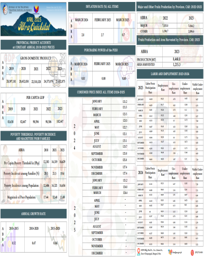 QUICKSTAT: April 2025 - PSO Abra