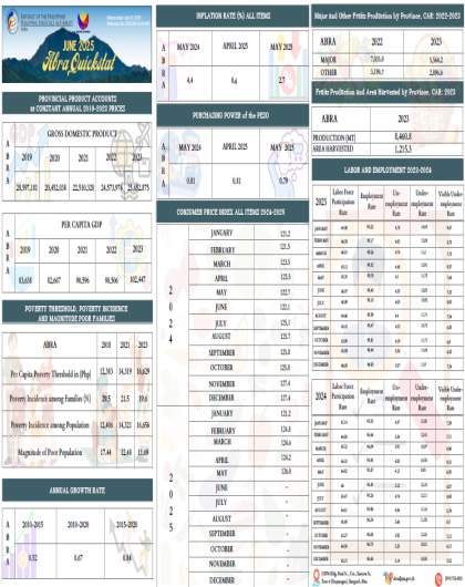 QUICKSTAT: June 2025 - PSO Abra